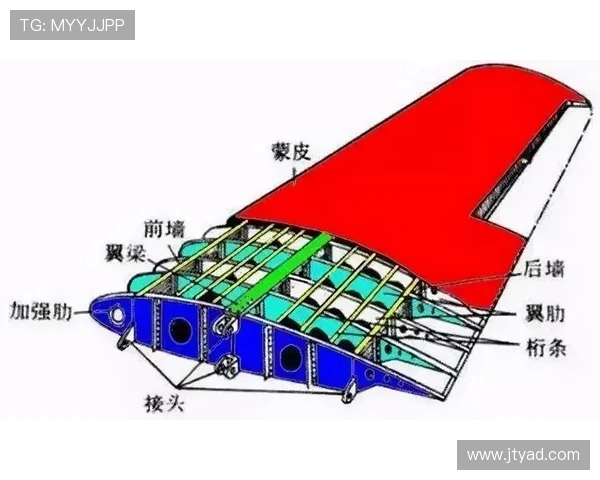 飞机机翼结构在极端载荷下的变形
