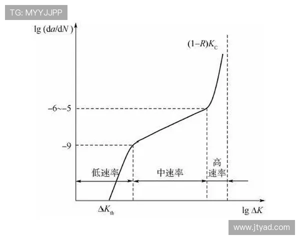 飞机机身结构的疲劳寿命预测